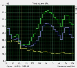 pink noise