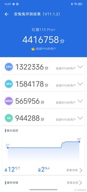 RedMagic 11S Pro's AnTuTu score