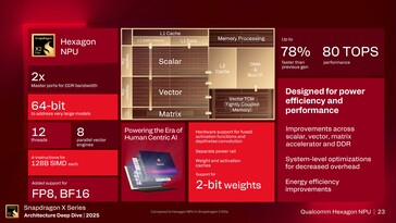 Hexagon NPU 6: Feature overview. (Image Source: Qualcomm)