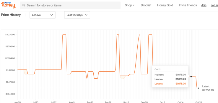 ThinkPad X1 Carbon Gen 11 price history on Honey. (Source: Honey)