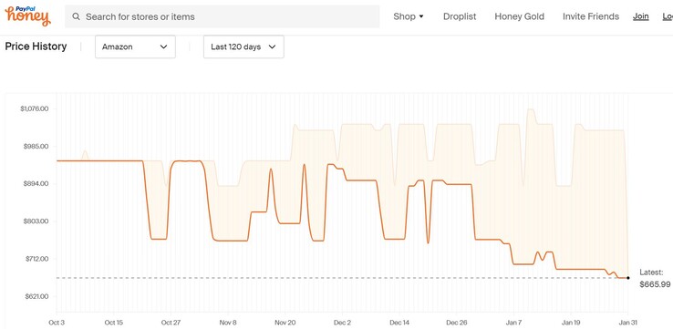 ASUS Zenbook 14 OLED's price history on Honey. (Source: Honey)