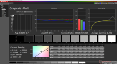 Grayscale after calibration