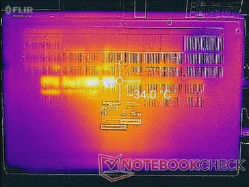 System idle (bottom)