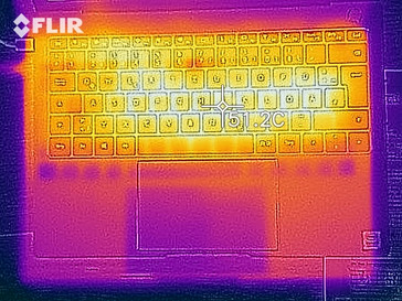 Heat map under load - top