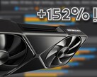 The Nvidia GeForce RTX 5090 undeniably impresses in high-end VR workloads, contrary to the somewhat modest generational uplift in synthetic benchmarks. (Image source: Omniwhatever, Nvidia, edited)