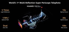 The multi-reflection periscope lens has a long focal length of 240 mm. (Image Source: Huawei)