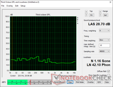 Noise levels - Idle with case fans off