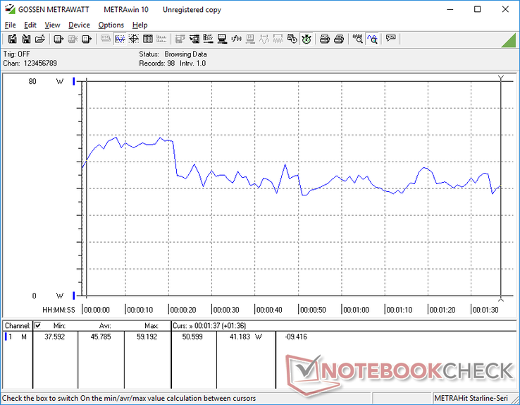 Power consumption while running the first benchmark scene of 3DMark 06