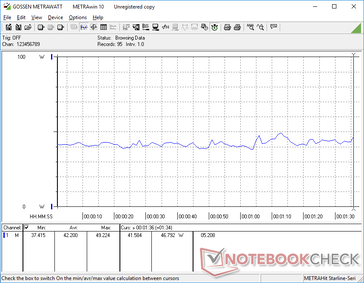 3DMark 06 power consumption