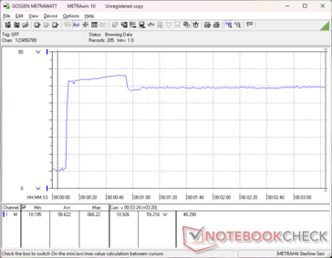 Prime95+FurMark stress initiated at 10s mark