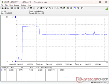Prime95+FurMark stress initiated at 10s mark