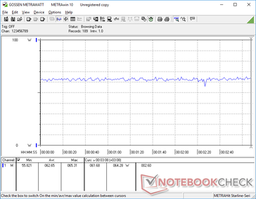 Power consumption when running Witcher 3 on 1080p max settings