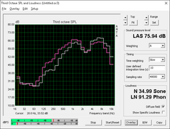 Dell XPS 13 9350