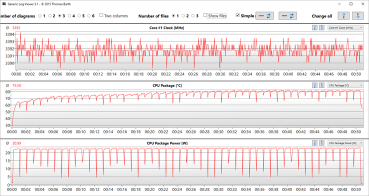 clock rate, temperature and consumption of the processor (undervolted)