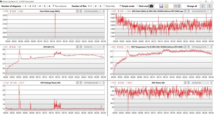 Witcher 3 Ultra CPU and GPU information (performance mode: Standard)