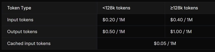 xAI Grok 4 Fast AI was designed to reduce costs for businesses accessing it through its API. (Image source: xAI)