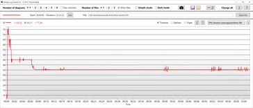 CPU power consumption