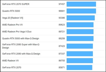 Comparison chart. (Image source: Geekbench)