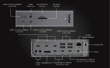 The CalDigit TS5 Plus docking station. (Image source: CalDigit)