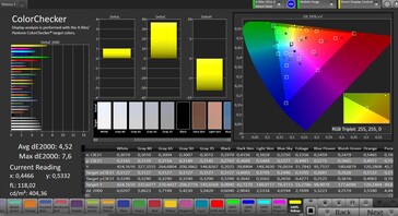 CalMan - Color accuracy