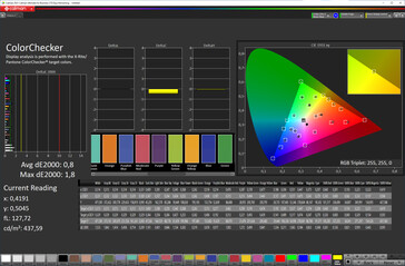 Color accuracy (color mode: Original; color space: sRGB)