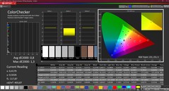 Colorchecker (calibrated)