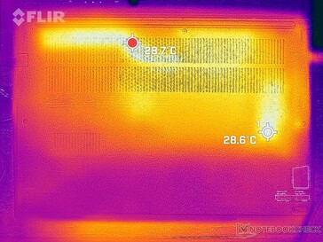 System idle (bottom)