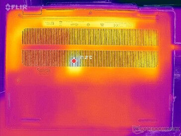 System idle (bottom)