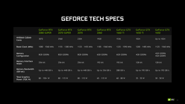 (Source: NVIDIA)