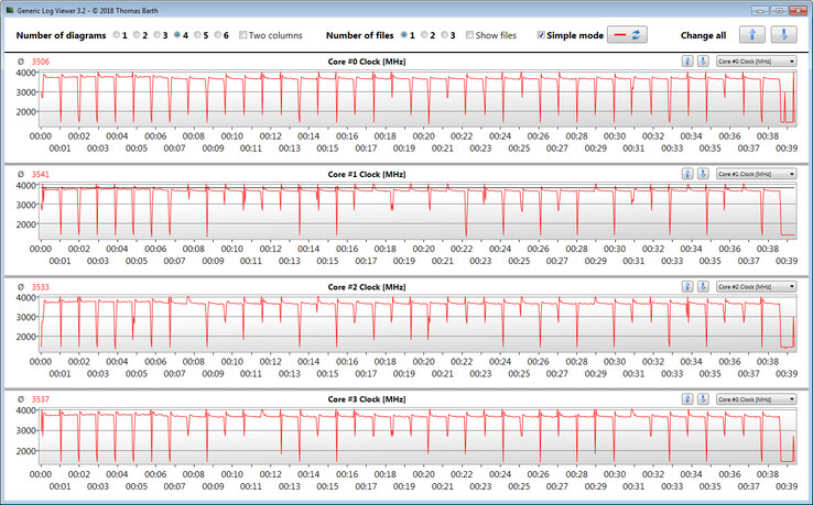 CPU clock speeds during the CB15 loop