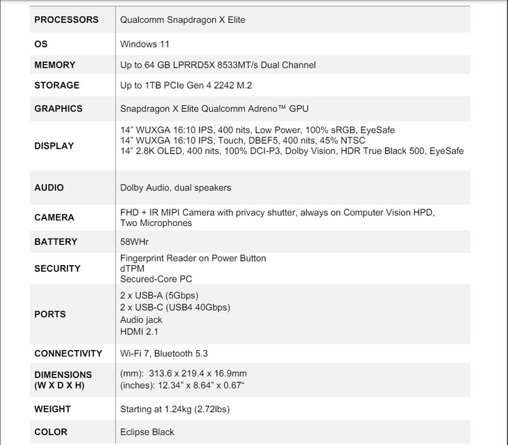 Complete spec sheet (Image source: Lenovo)