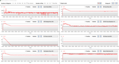 FurMark Part 2 Generic LogView