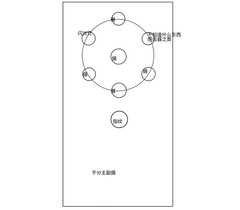 The Nokia 10 could have a rotating penta-lens setup. (Source: Baidu)