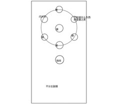 The Nokia 10 could have a rotating penta-lens setup. (Source: Baidu)