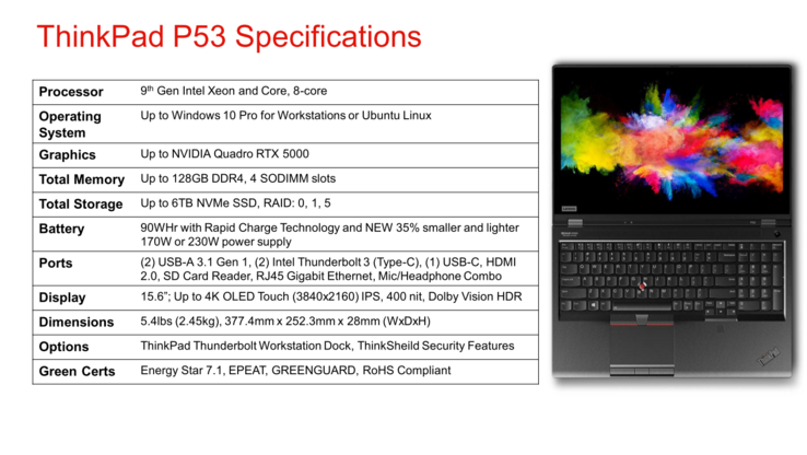 ThinkPad P53 specifications (Source: Lenovo)
