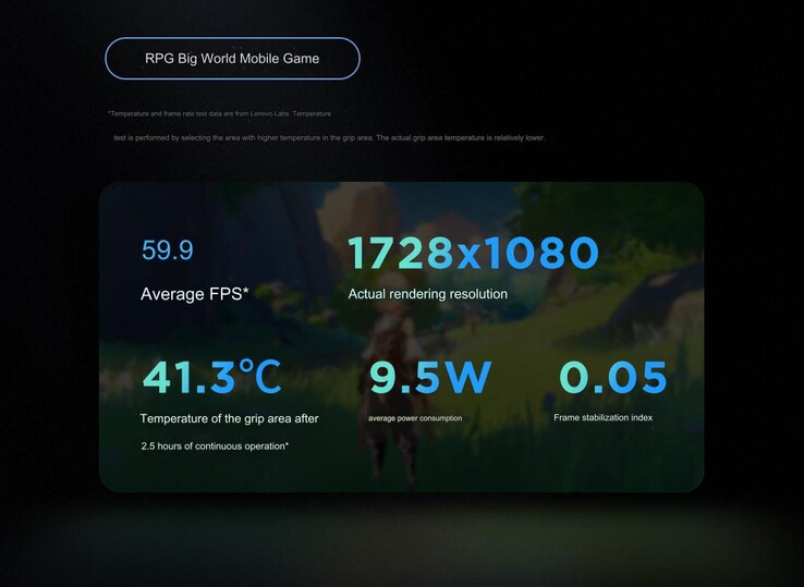In RPG games (Image source: Lenovo - machine translated)
