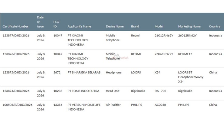 The Redmi 17 4G clears Indonesia's SDPPI certification.