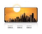 Galaxy S20 Ultra: Samsung's flagship has comparatively disappointing battery runtimes despite its 5,000 mAh battery. (Image source: Samsung)