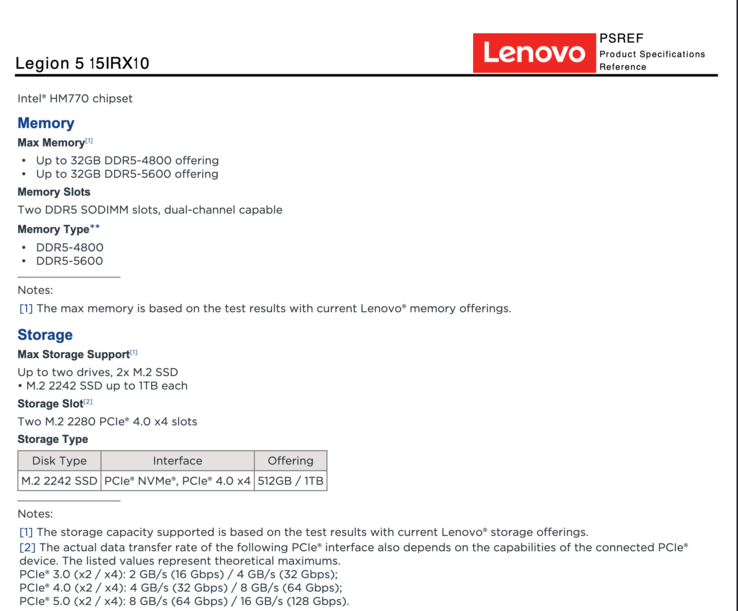 Lenovo Legion 5i official memory support