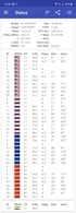 GPS Test: Supported GNSS