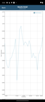 GFXBench battery test T-Rex