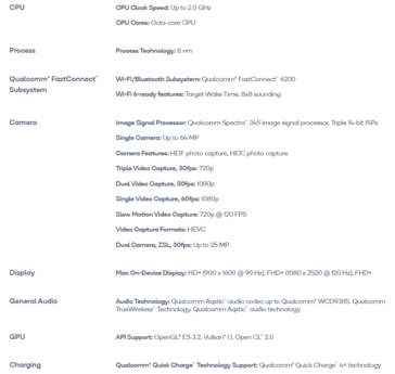 Qualcomm Snapdragon 480 specifications (image via Qualcomm)