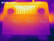 Heat map - stress test (top)