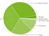 As of March 2017, about 97.2% of Android devices may be vulnerable to exploits in WikiLeaks' latest documents. (Picture source: Android Developers)