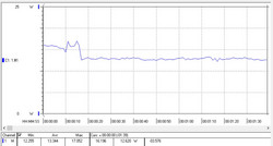 3DMark06 power consumption