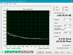 Quiet fan noise profile