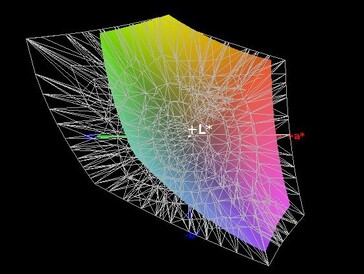 Colour-space coverage (AdobeRGB) - 61%