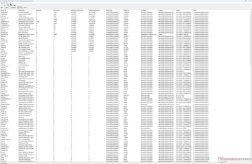 Drivers list