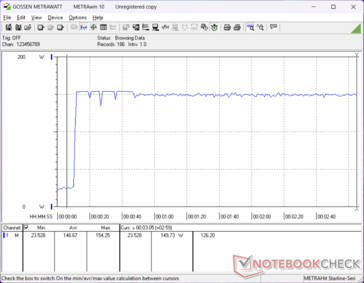 Prime95+FurMark stress initiated at 10s mark