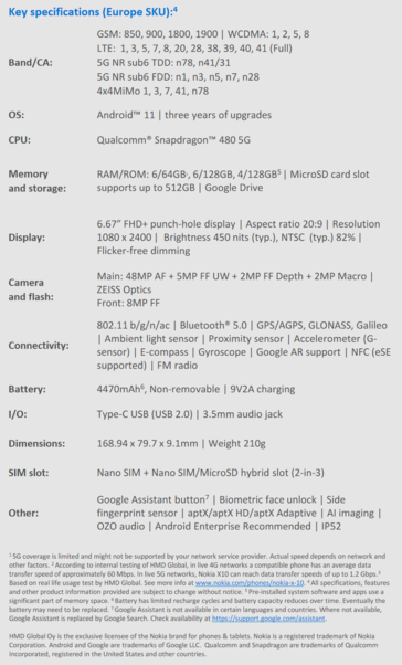 Nokia X10 - Specifications. (Source: HMD Global)